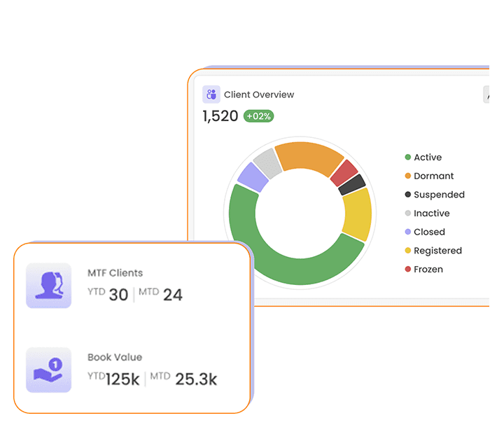 Zero Deposit for Partners