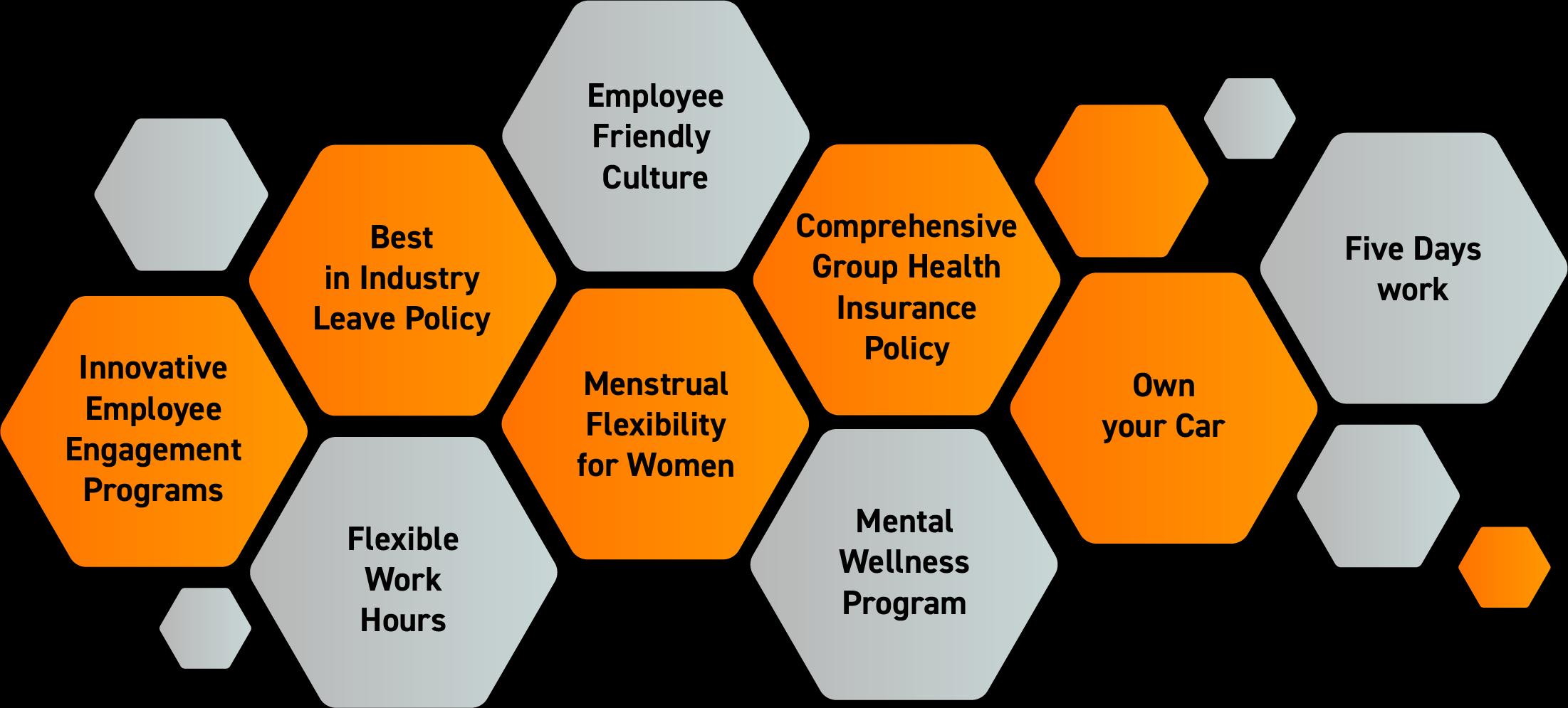 Employeewows Employeewows