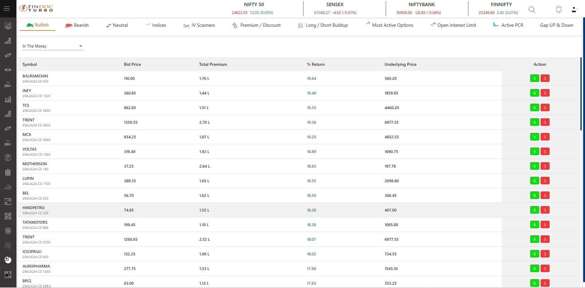 Advance Analytics Advance Analytics